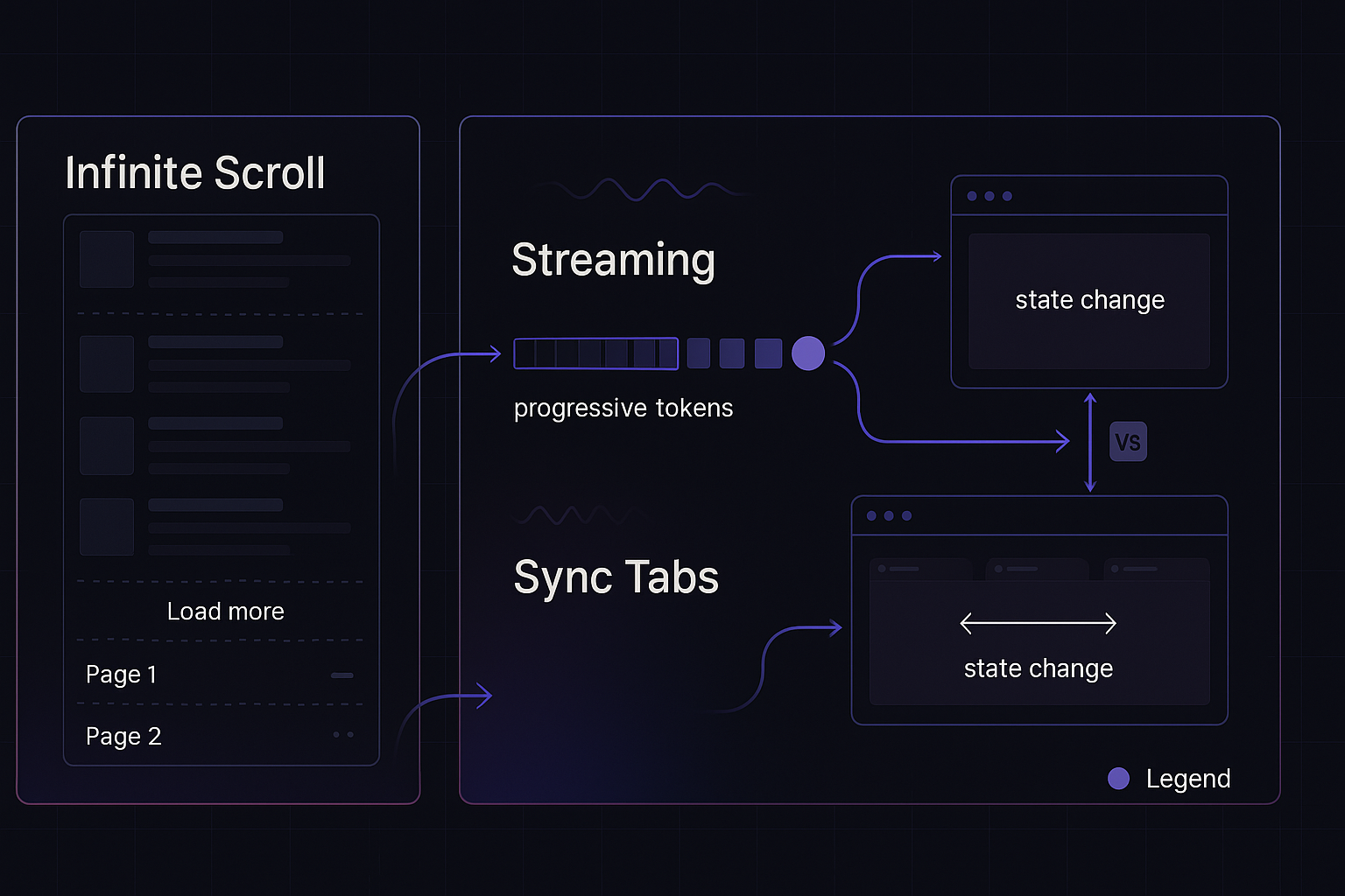 Cover image for 3 TanStack Query Features That Transform Production React Apps