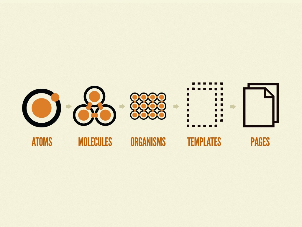 React Best Practices For The Real World