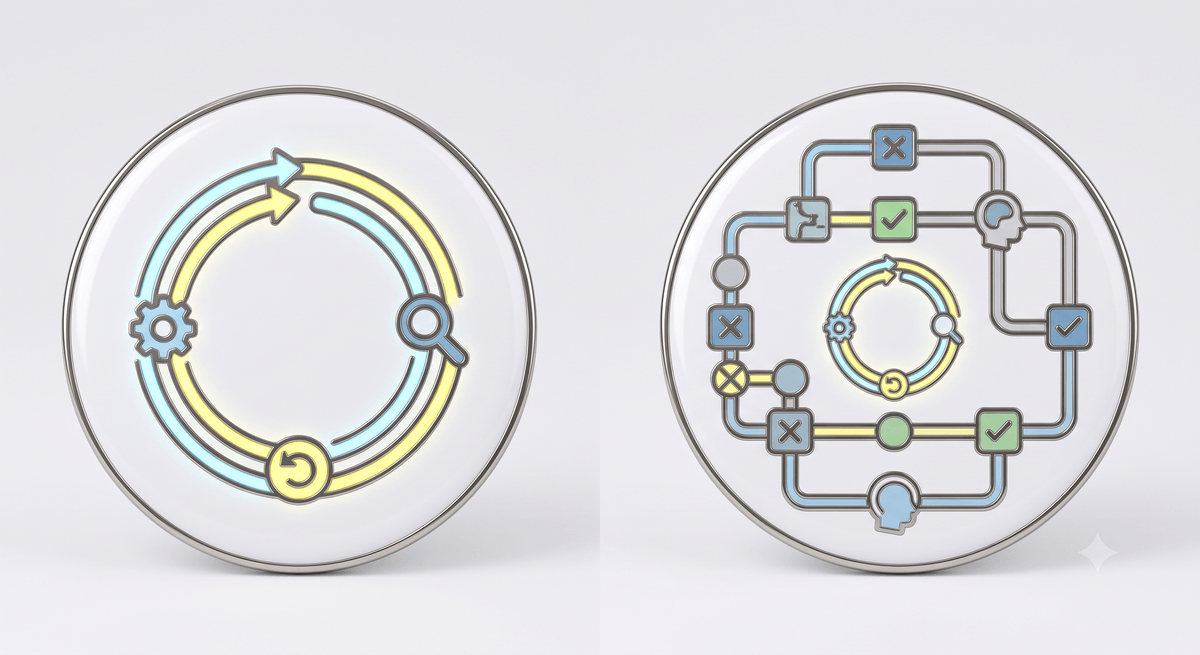Loops Are for Prototypes. Lifecycles Are for Production.